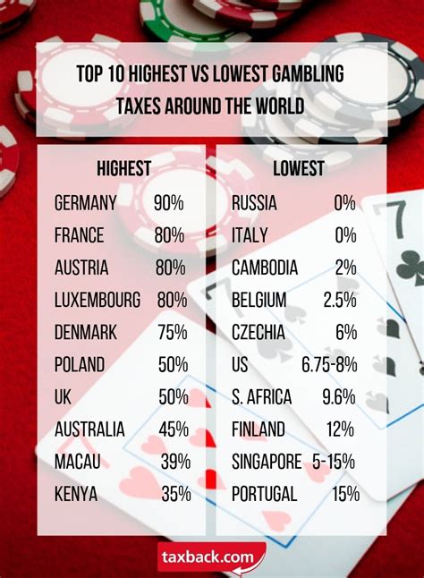 online poker tax free countries